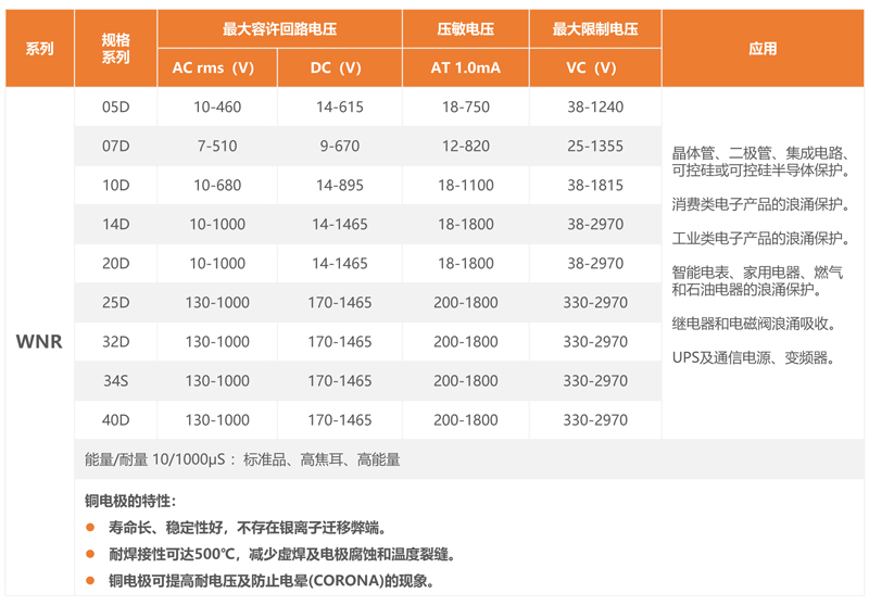 压敏电阻  （突波吸收器）.jpg